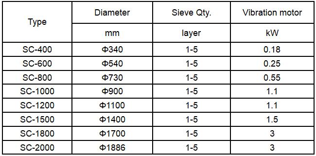 Round Vibrating Screen