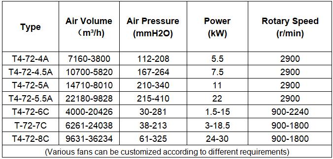 Low Pressure Fan