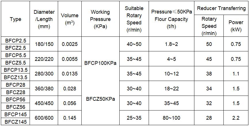 Positive Pressure Airlock