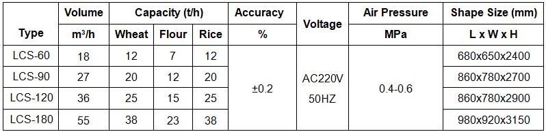 Flow Scale