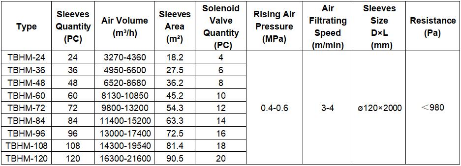 High Pressure Jet Filter