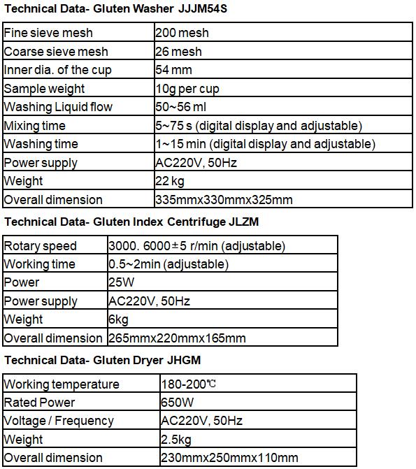 Data-Glutomatic System