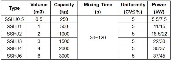 Batch Mixer-Data