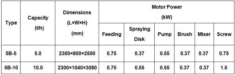 Data-Seed Coater.JPG