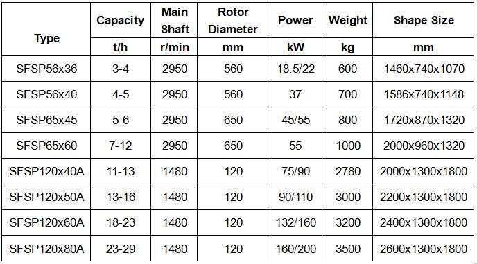 Technical Data-SFSP