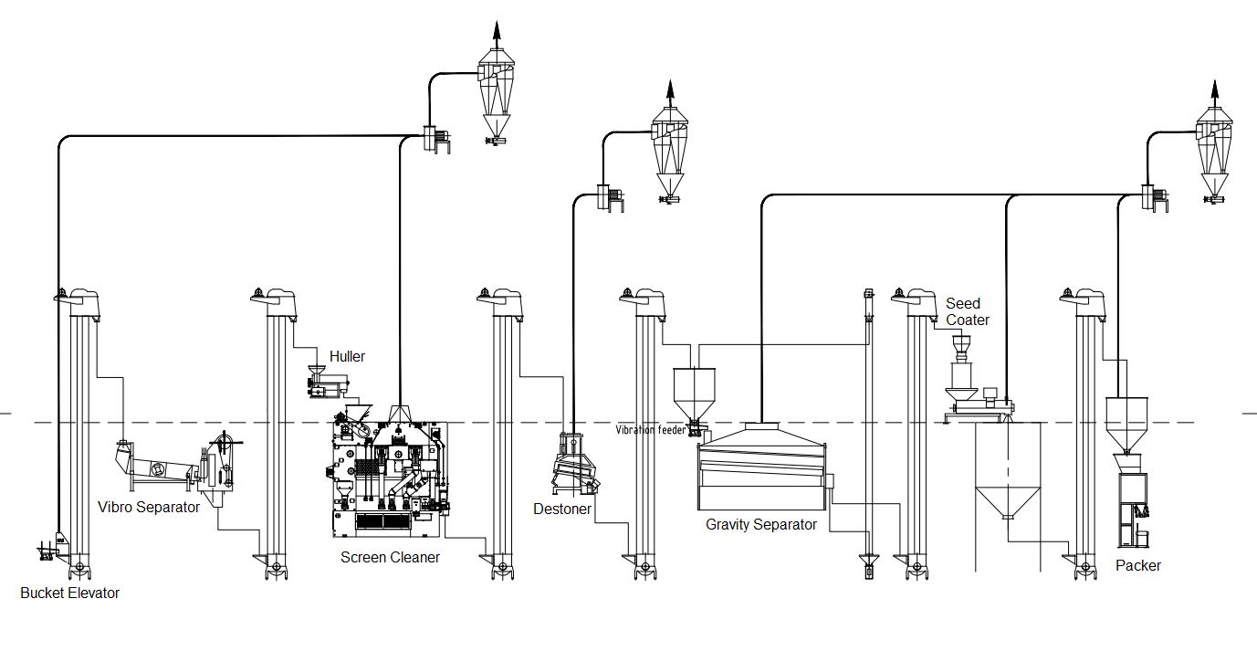 Seed Cleaning Line