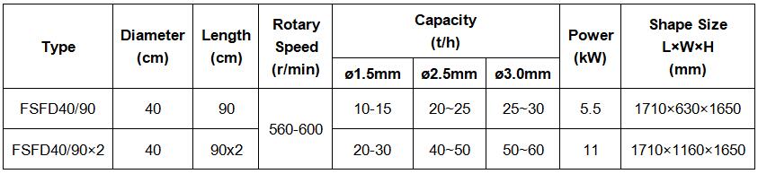 Data-Rotary Control Sifter