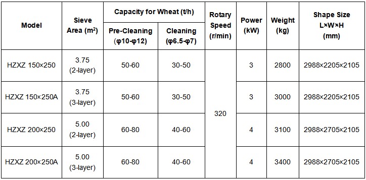 Technical Data-Rotary Sieve Cleaner 1.JPG